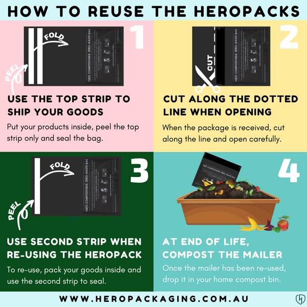 Instructions how to reuse HEROPACK compostable mailer using double adhesive strip feature
